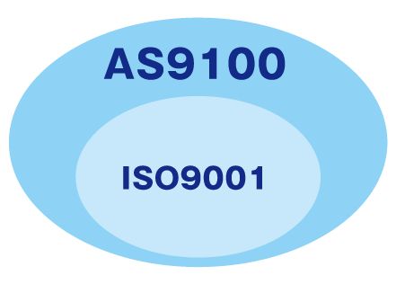 iso9001